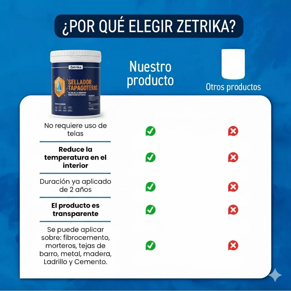 Tapagoteras | 4 Litros Sellador Transparente Impermeabilizante